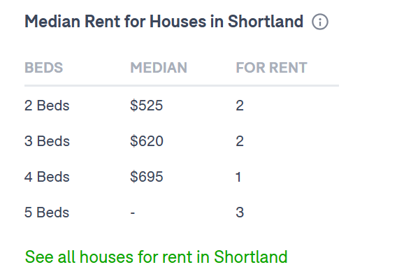 Domain-Shortland-Media-Rent-2Bed