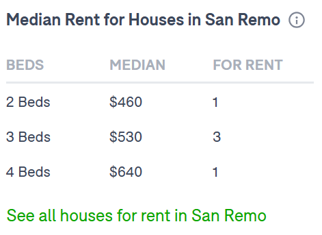 San-Remo_Rental_Values
